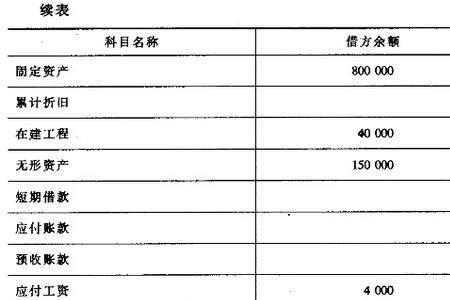 预付账款贷方为负表示什么意思