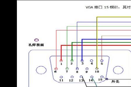 vga线里面有几根线