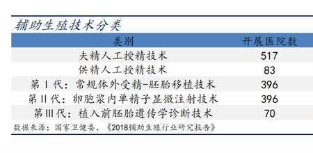 深圳辅助生殖有希望纳入医保吗