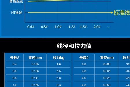 4编04大力马相当于几号尼龙线