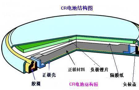 纽扣电池化学式