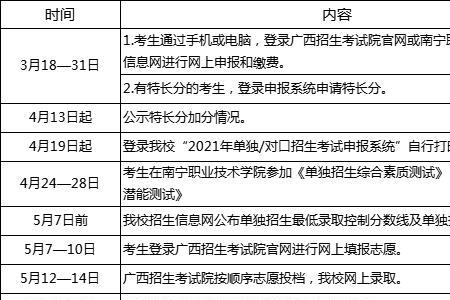 南宁哪所大专单招要求低