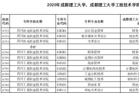 四川工业学院全国排名