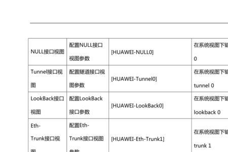 华为交换机端口错误率