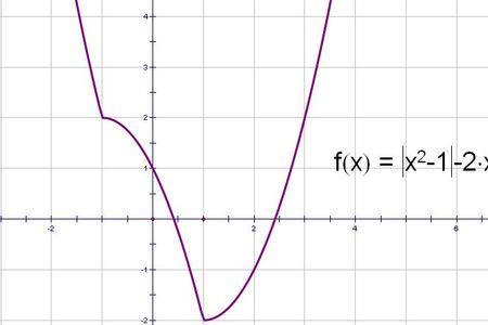 y=x+1的平方的函数图像