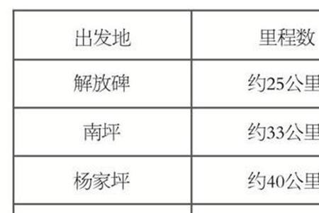 南阳出租车最新收费标准