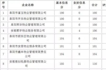 阜阳最大的十大企业