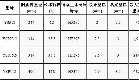 煤气罐还有40斤是有气吗