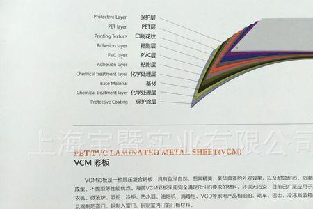 vcm覆膜板和钢化玻璃面板哪个好