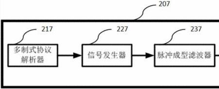 载波技术谁发明的