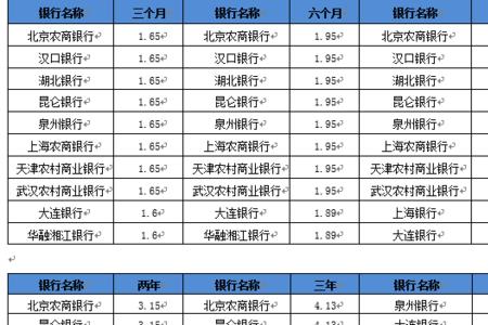 陕西农商行最新存款利率