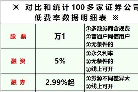 中信证券最低佣金