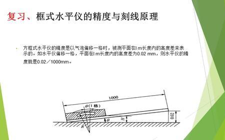 水平泡使用方法