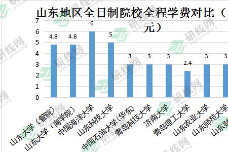 青岛大学10月份要交学费吗