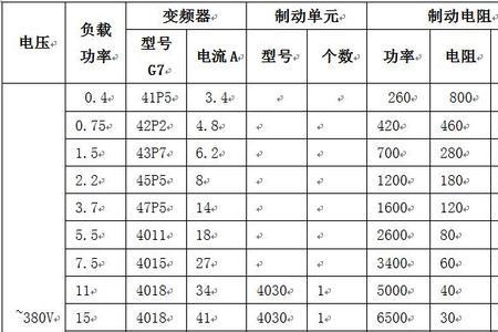 电阻电率的字母含义