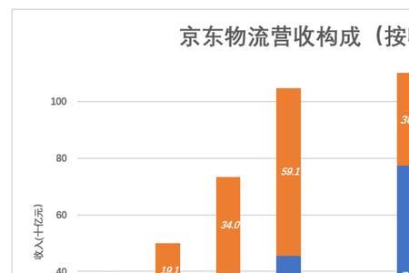 京东是不是国有化