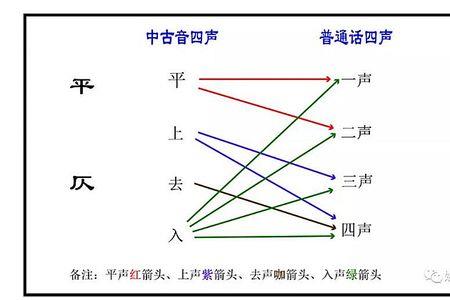 平仄怎么分