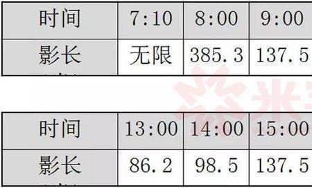 21层冬至楼房采光计算公式