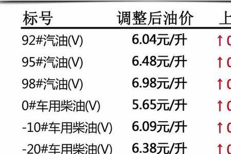 油价优惠怎么计算