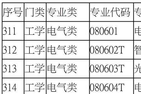 电气工程及其自动化师范类区别