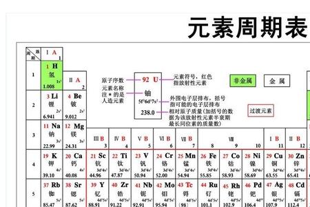 ga化学元素读什么