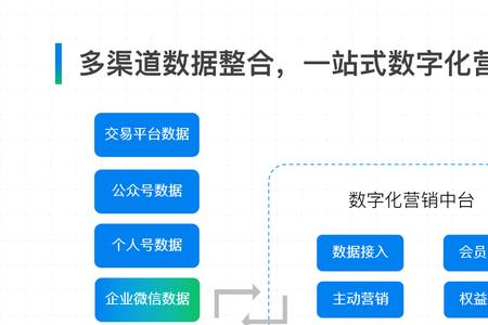 公司公众号是哪个部门管理