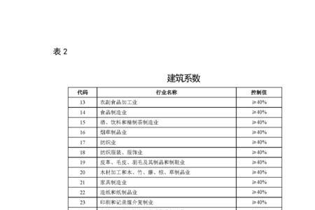 工业用地土地指标费是什么意思