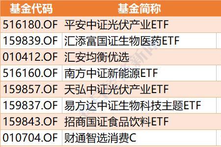 基金一年有多少个交易日