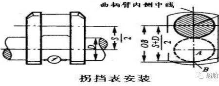 曲轴臂距差测量的完整流程