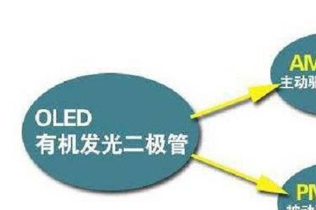 uled和led的哪个耐用