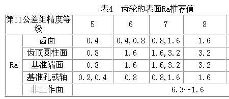 齿轮齿顶间隙标准