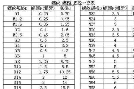 18丝锥螺距是多少