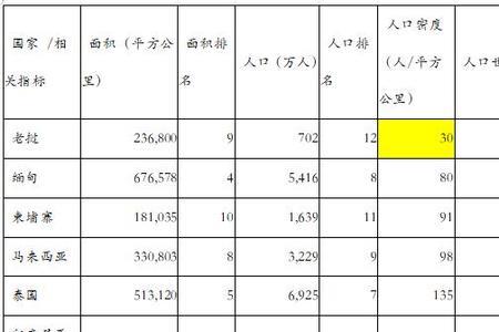 人口密度是指平均指标吗