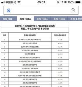 东风时尚驾校报名费多少