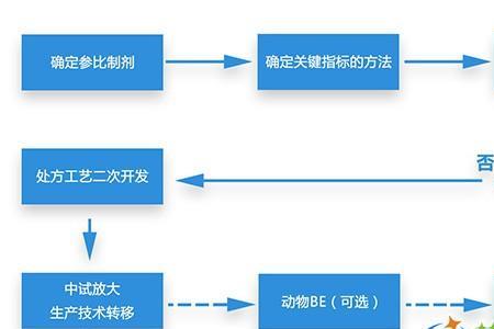 质量鉴定和一致性检验的区别