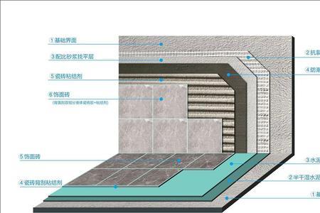 地暖上瓷砖薄贴优缺点