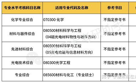 化学材料属于什么专业