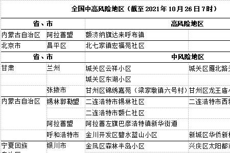 连云港高铁站是中风险地区吗