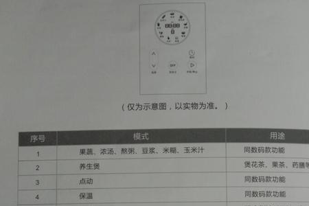 西屋破壁机显示e4是什么原因