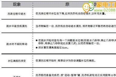 lg洗衣机开机报警pe不启动