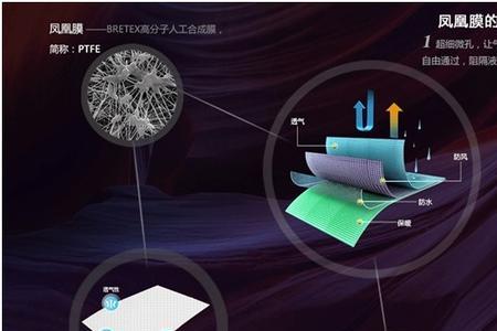 gotex防水透气面料