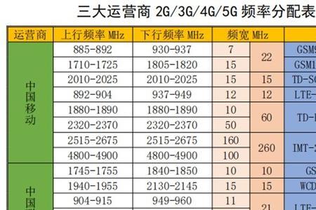 4g比5g省多少电