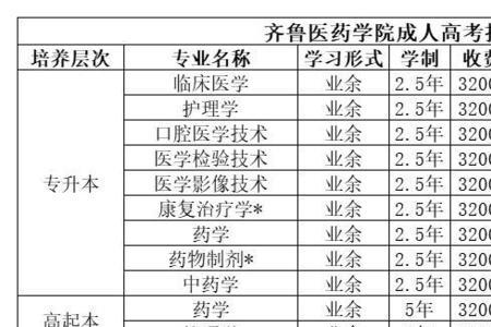 齐鲁医药学院四位数代码