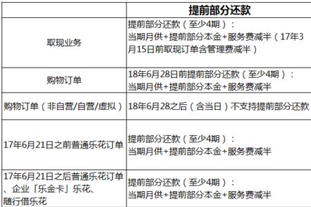 万利金提前还款入口找不到