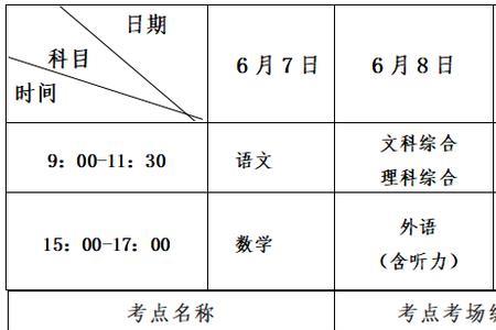 2022康南民族高级中学开学时间