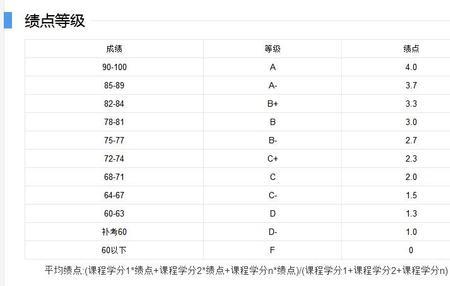 90分平均分对应多少gpa