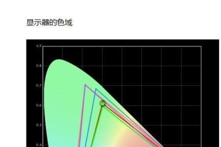 75%srgb色域怎么样