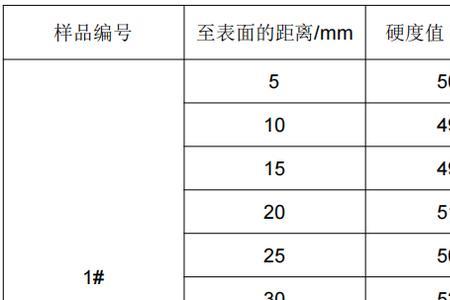 不锈钢洛氏硬度多少