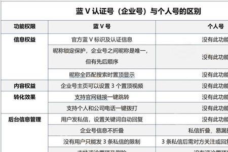 抖音人工审核和未人工审核区别