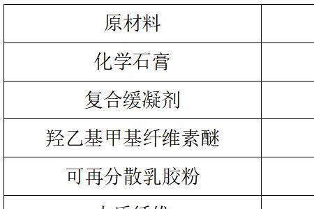 粉刷石膏最新配方